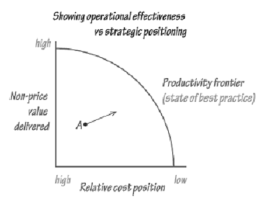 317_Productivity Boundary and Operating Efficiencies.png